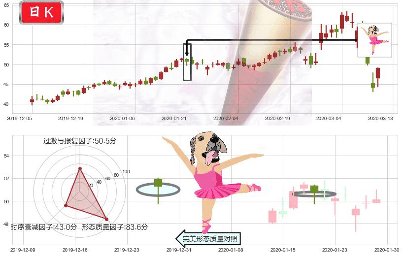 Etsy(usETSY)单针探底(定海神针)K线图-阿布量化