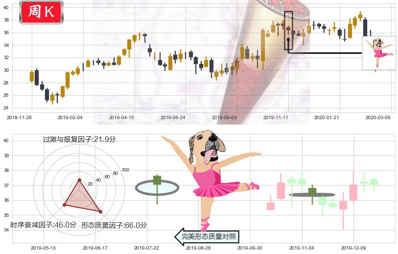 快扣(usFAST)单针探底(定海神针)K线图-阿布量化