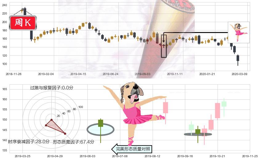联邦快递(usFDX)单针探底(定海神针)K线图-阿布量化