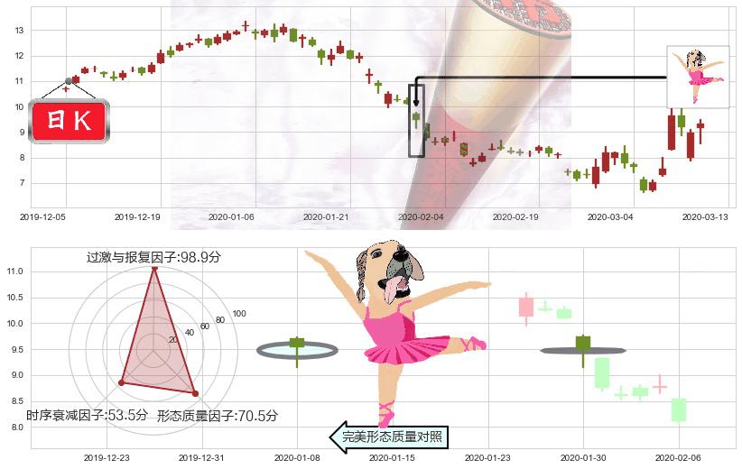 Frontline(usFRO)单针探底(定海神针)K线图-阿布量化