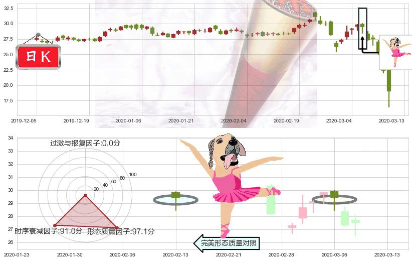 黄金矿业ETF(usGDX)单针探底(定海神针)K线图-阿布量化