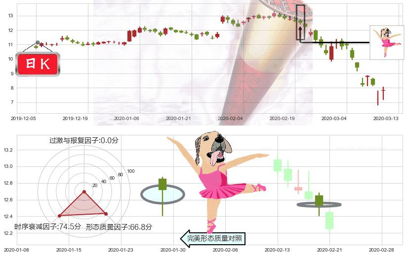 通用电气(usGE)单针探底(定海神针)K线图-阿布量化