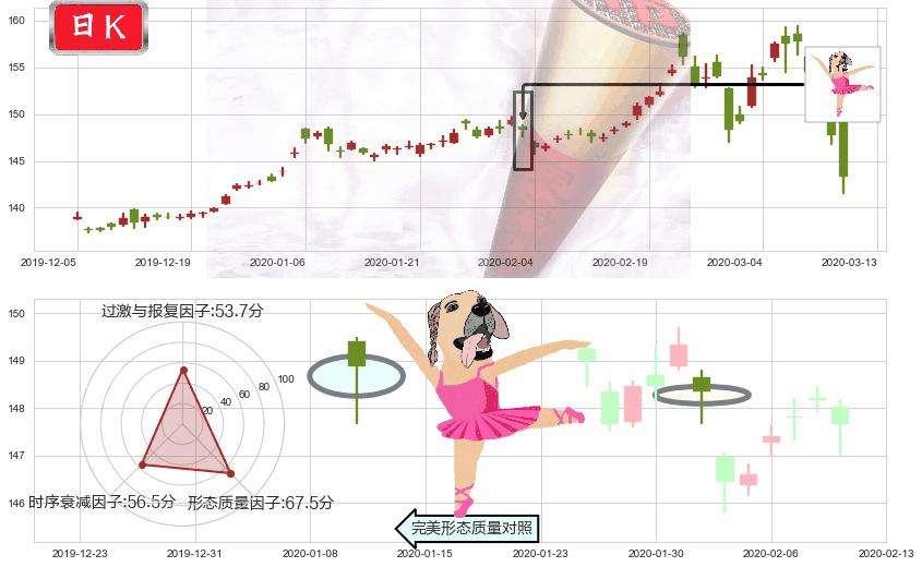 黄金ETF-SPDR(usGLD)单针探底(定海神针)K线图-阿布量化