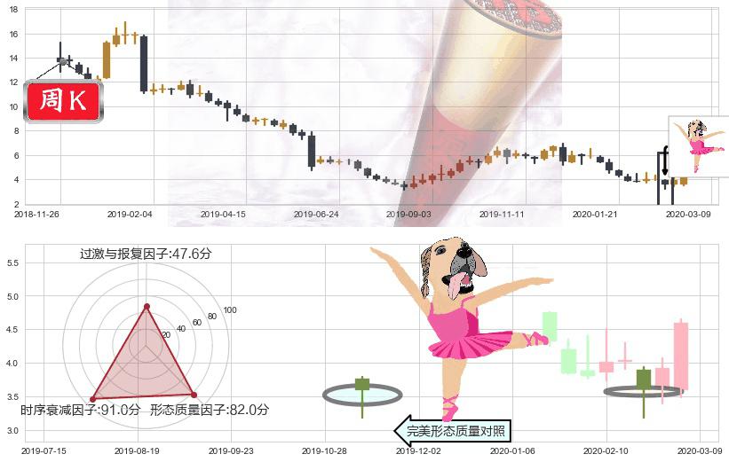 游戏驿站(usGME)单针探底(定海神针)K线图-阿布量化