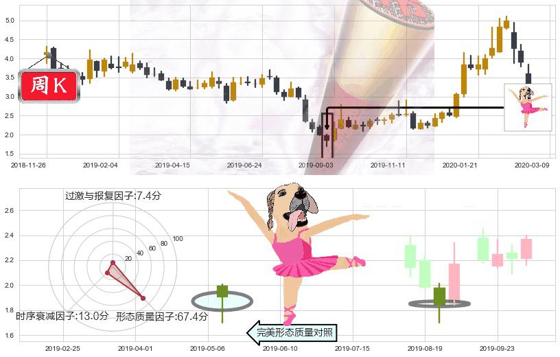 奇景光电(usHIMX)单针探底(定海神针)K线图-阿布量化