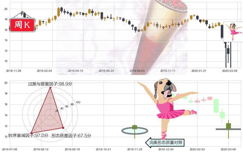 HOST酒店(usHST)单针探底(定海神针)K线图-阿布量化