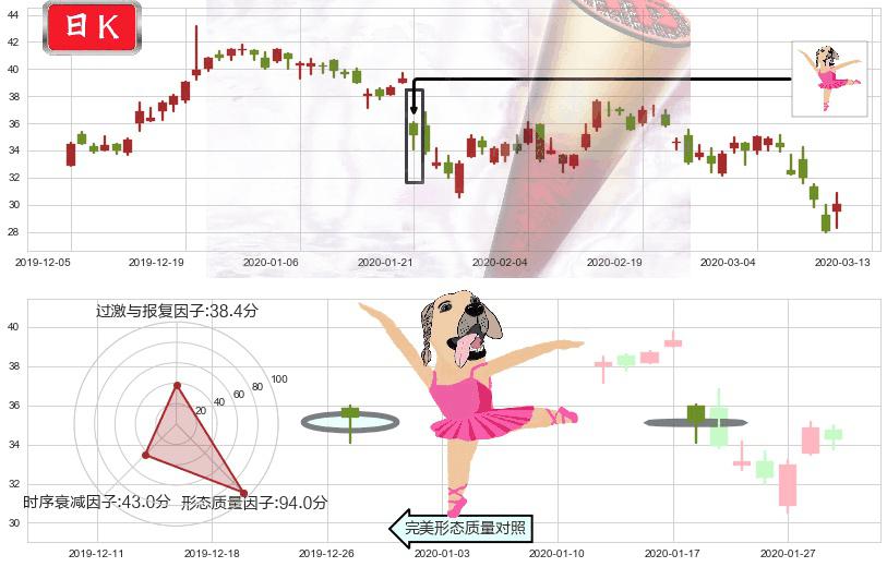 华住(usHTHT)单针探底(定海神针)K线图-阿布量化