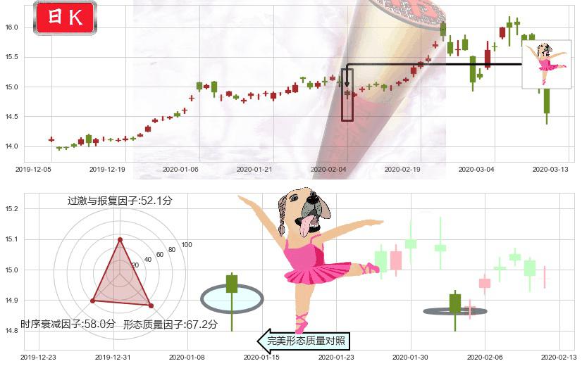 黄金ETF-iShares(usIAU)单针探底(定海神针)K线图-阿布量化