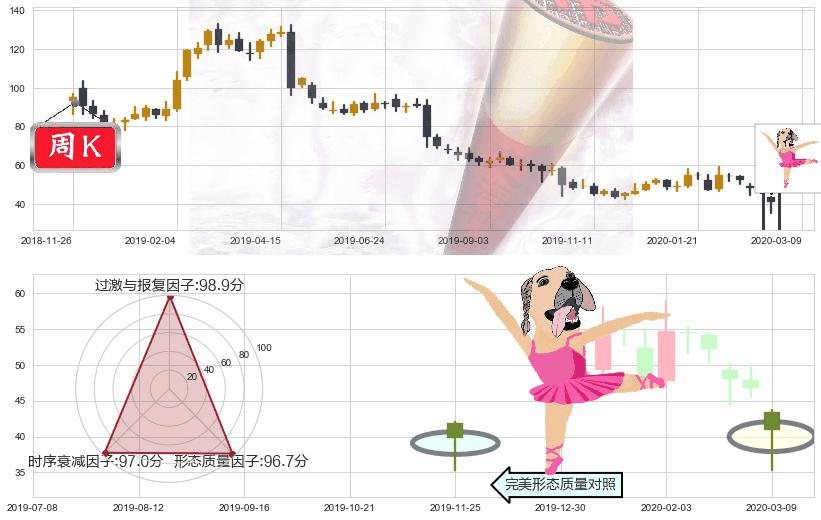 iRobot(usIRBT)单针探底(定海神针)K线图-阿布量化