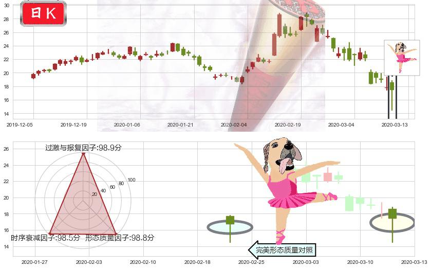 晶科能源(usJKS)单针探底(定海神针)K线图-阿布量化
