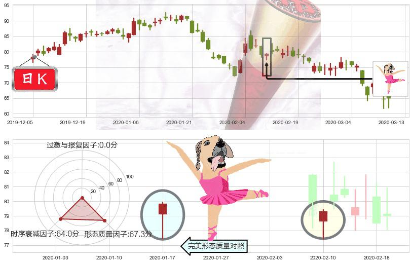 前程无忧(usJOBS)单针探底（定海神针）K线图-阿布量化
