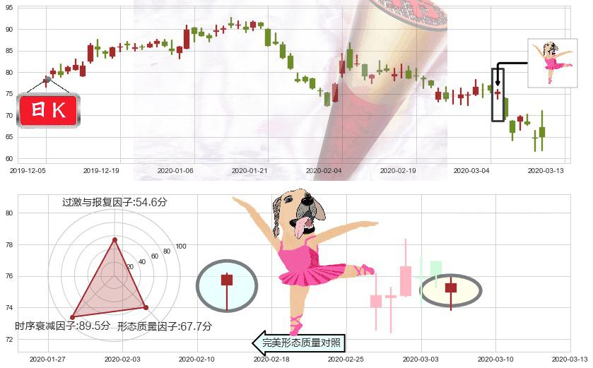 前程无忧(usJOBS)单针探底(定海神针)K线图-阿布量化