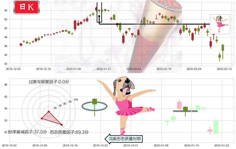 中概股ETF-KraneShares(usKWEB)单针探底（定海神针）K线图-阿布量化