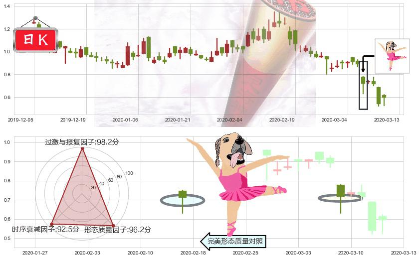 Marathon Digital Holdings Inc(usMARA)单针探底（定海神针）K线图-阿布量化