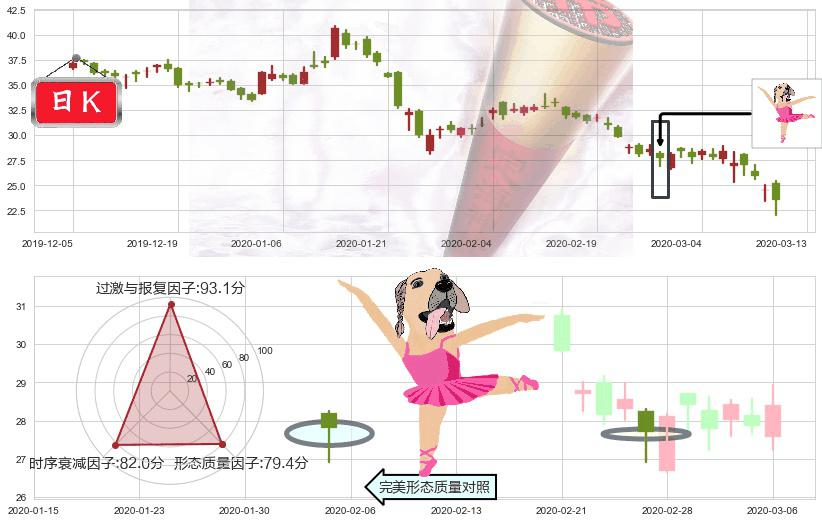 陌陌(usMOMO)单针探底(定海神针)K线图-阿布量化