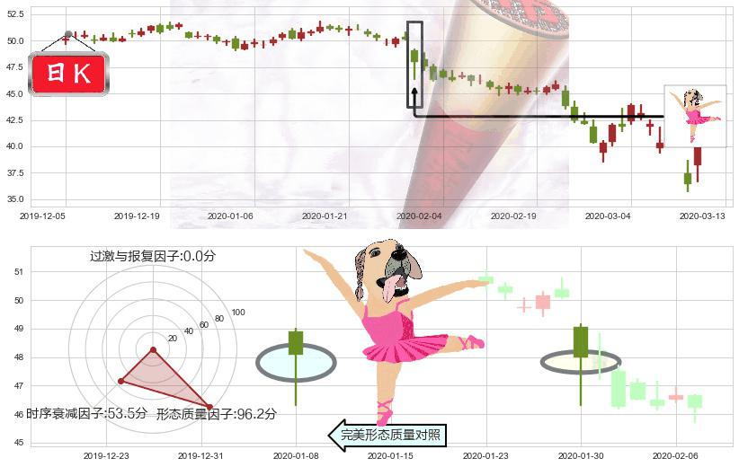 奥驰亚(usMO)单针探底(定海神针)K线图-阿布量化