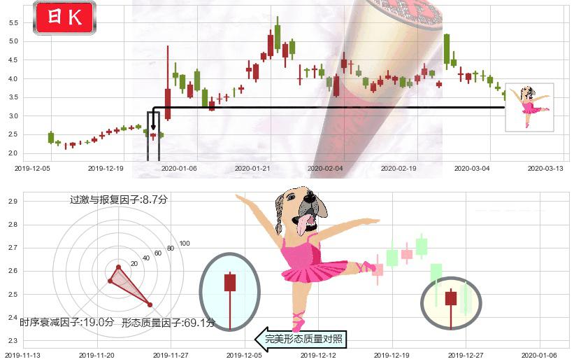 蔚来(usNIO)单针探底(定海神针)K线图-阿布量化