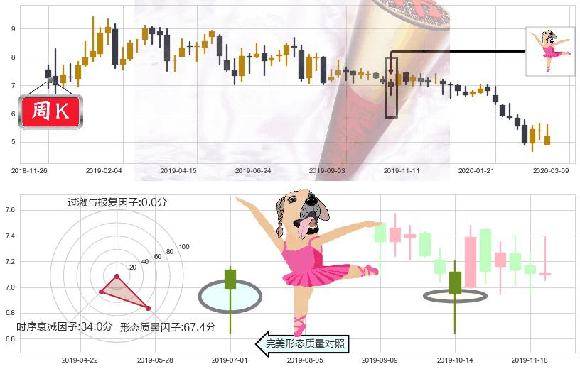 精锐教育(usONE)单针探底(定海神针)K线图-阿布量化