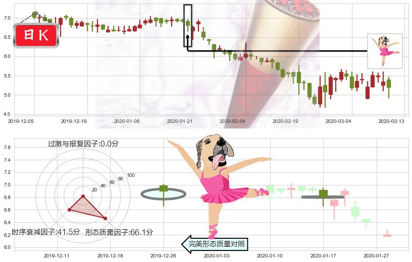 精锐教育(usONE)单针探底(定海神针)K线图-阿布量化