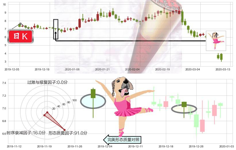 Overstock.com(usOSTK)单针探底（定海神针）K线图-阿布量化