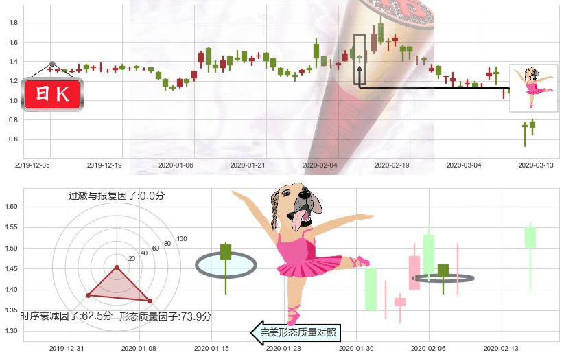 Riot Blockchain, Inc.(usRIOT)单针探底(定海神针)K线图-阿布量化