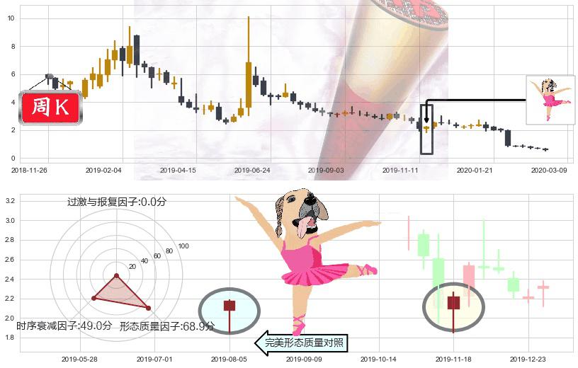 ReWalk Robotics(usRWLK)单针探底（定海神针）K线图-阿布量化