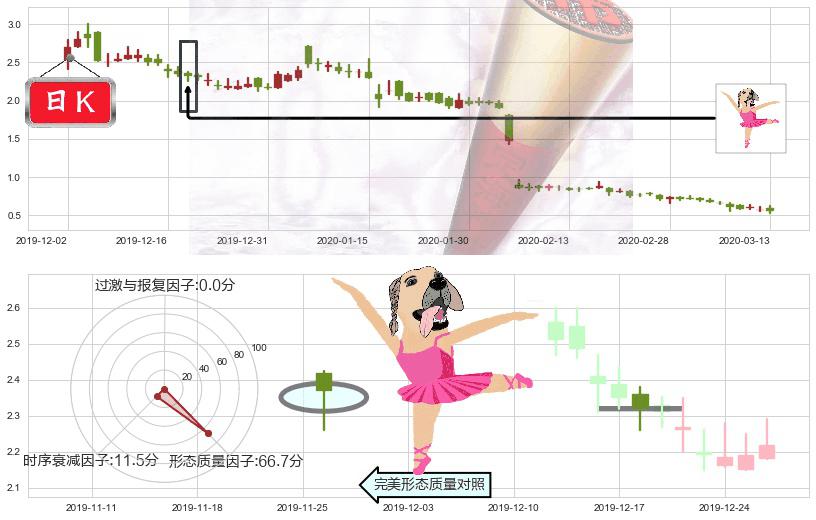 ReWalk Robotics(usRWLK)单针探底（定海神针）K线图-阿布量化