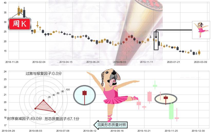 美国天然气基金(usUNG)单针探底(定海神针)K线图-阿布量化