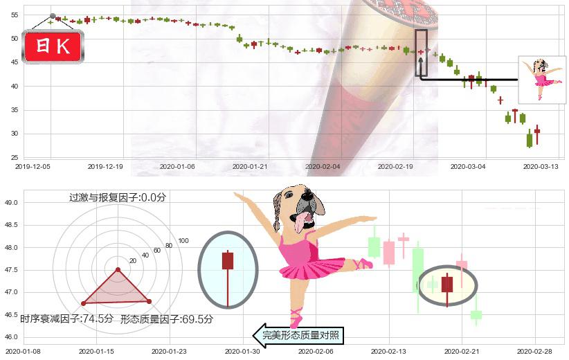 富国银行(usWFC)单针探底(定海神针)K线图-阿布量化