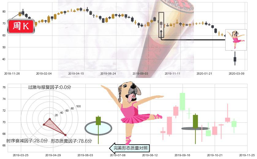 埃克森美孚(usXOM)单针探底(定海神针)K线图-阿布量化
