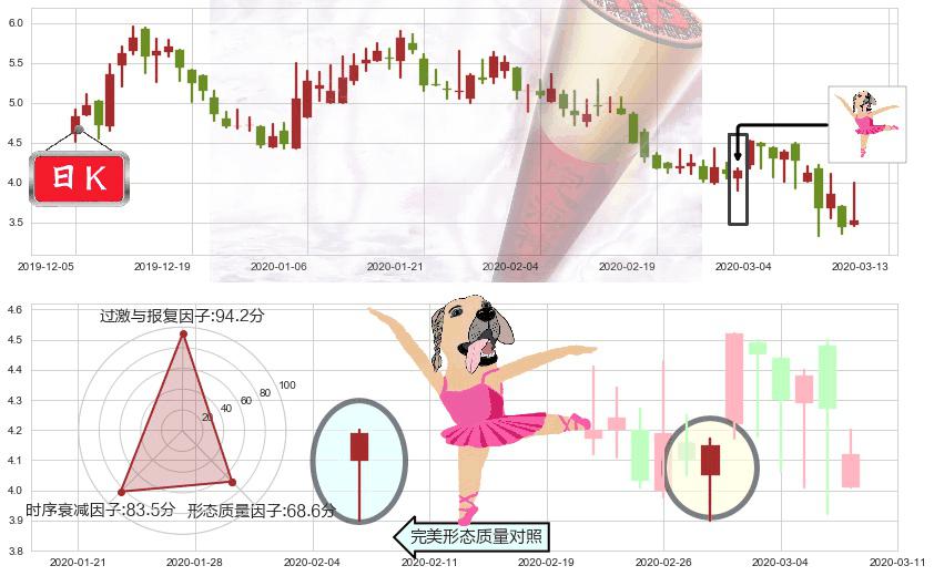 Yunji(usYJ)单针探底(定海神针)K线图-阿布量化