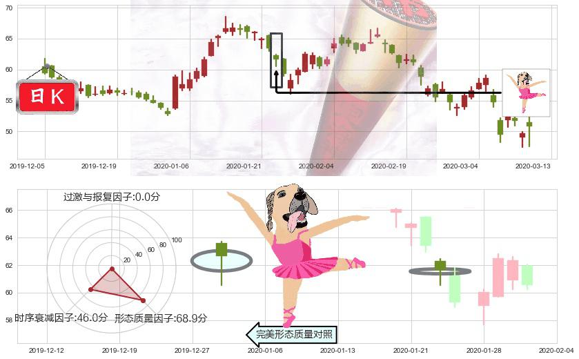 欢聚时代(usYY)单针探底（定海神针）K线图-阿布量化