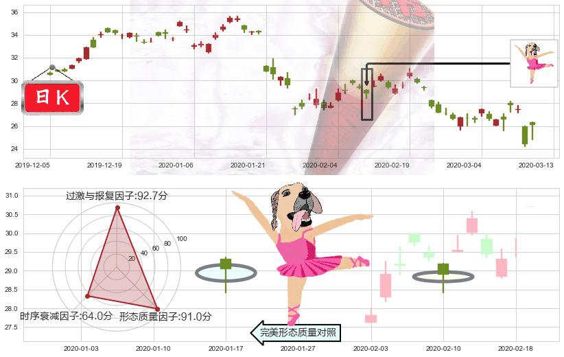 南方航空(usZNH)单针探底（定海神针）K线图-阿布量化