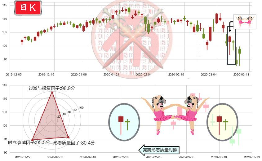 艺电(usEA)双针探底K线图-阿布量化