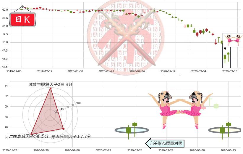 日本ETF-iShares MSCI(usEWJ)双针探底K线图-阿布量化