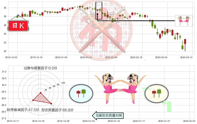 康宁(usGLW)双针探底K线图-阿布量化