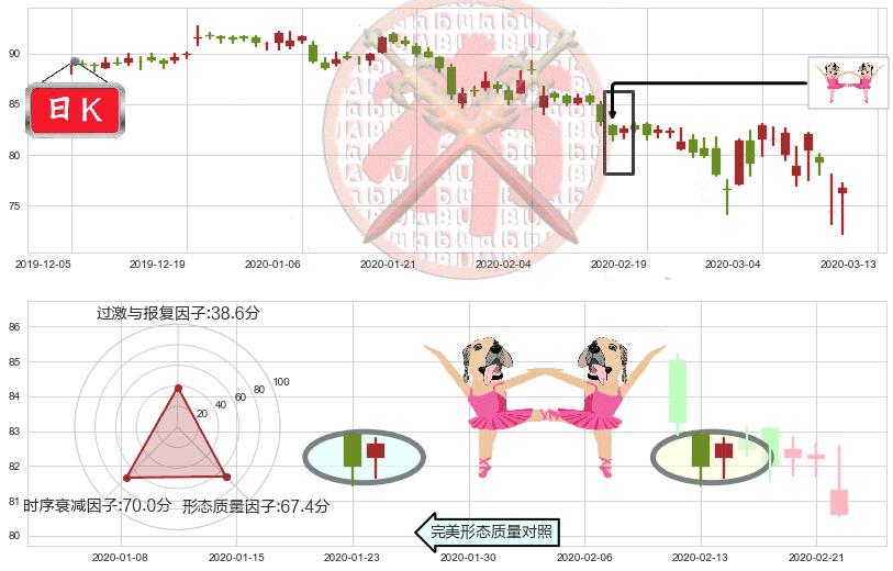 默沙东(usMRK)双针探底K线图-阿布量化
