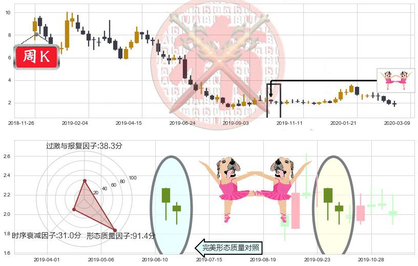 房天下(usSFUN)双针探底K线图-阿布量化
