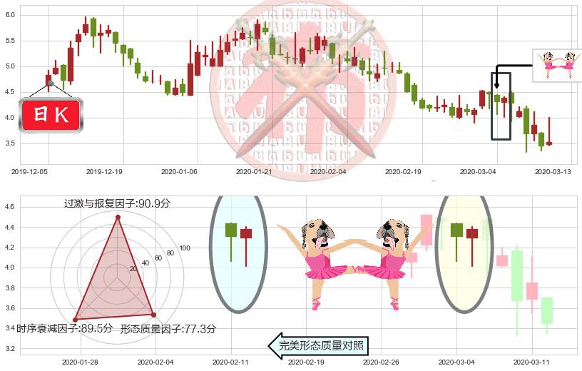 Yunji(usYJ)双针探底K线图-阿布量化