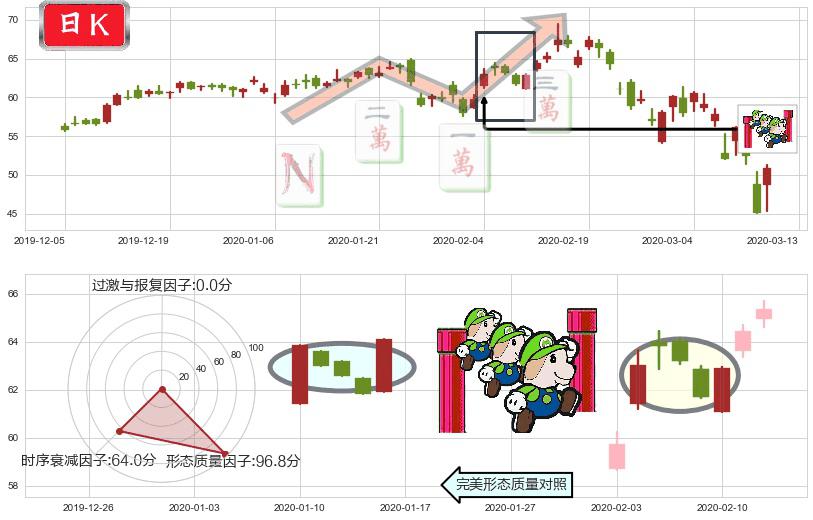 应用材料公司(usAMAT)上升三部曲(升势三鸦)K线图-阿布量化
