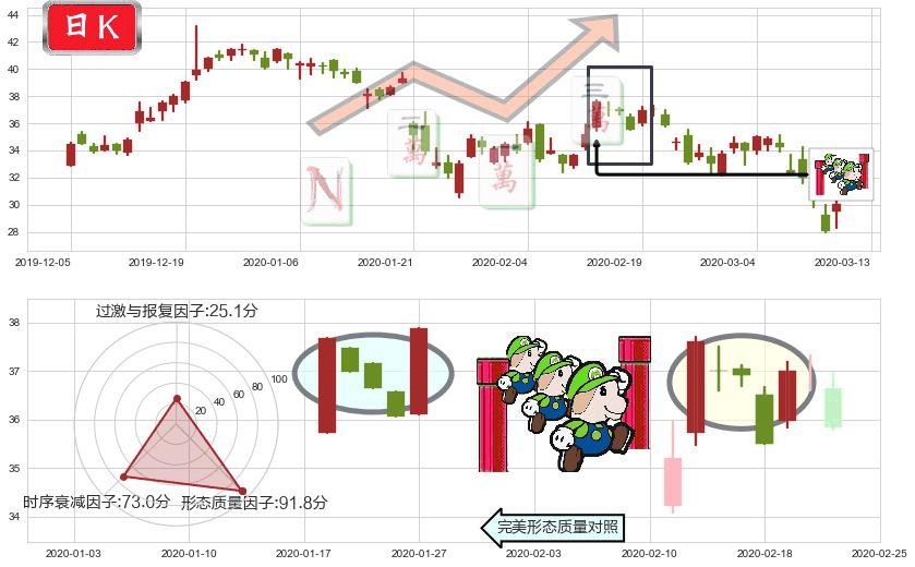 华住(usHTHT)上升三部曲(升势三鸦)K线图-阿布量化