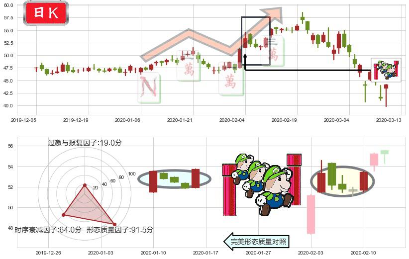 盈透证券(usIBKR)上升三部曲（升势三鸦）K线图-阿布量化