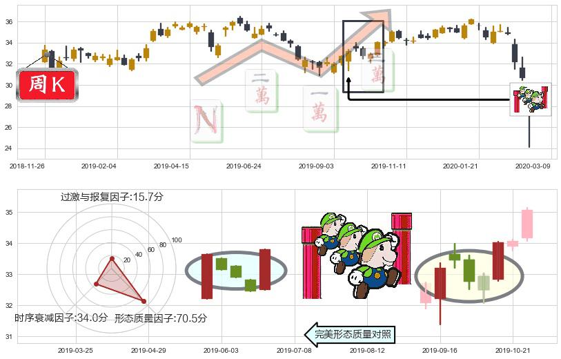 印度ETF-iShares MSCI(usINDA)上升三部曲（升势三鸦）K线图-阿布量化