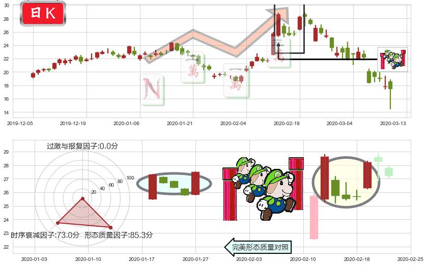 晶科能源(usJKS)上升三部曲(升势三鸦)K线图-阿布量化