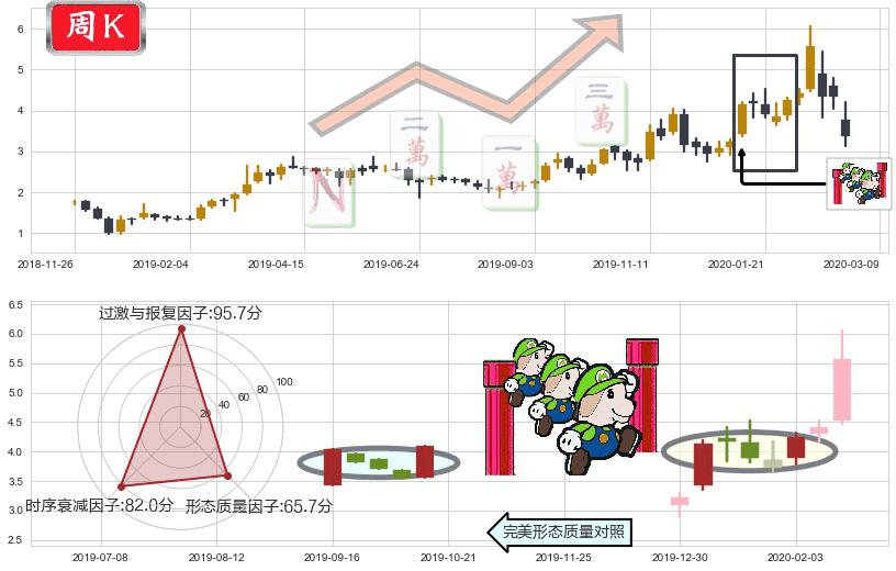 普拉格能源(usPLUG)上升三部曲(升势三鸦)K线图-阿布量化