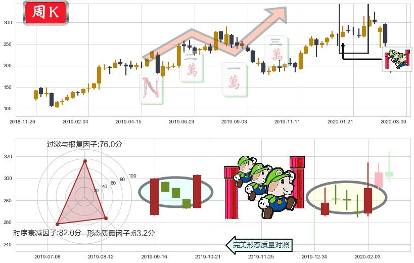 Trade Desk Inc.(usTTD)上升三部曲(升势三鸦)K线图-阿布量化