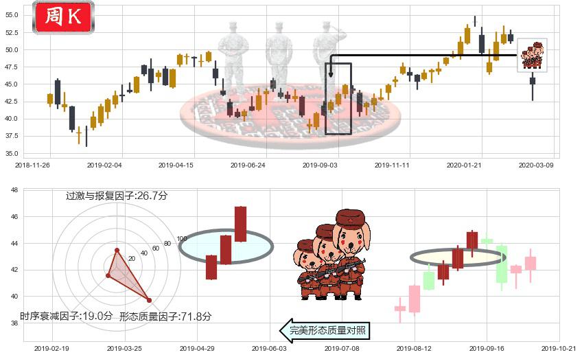中概股ETF-KraneShares(usKWEB)红三兵K线图-阿布量化