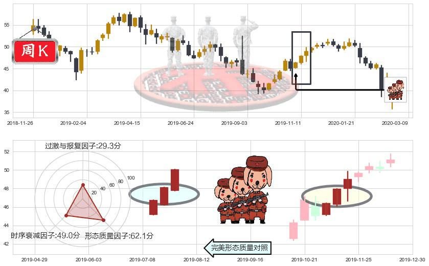 奥驰亚(usMO)红三兵K线图-阿布量化