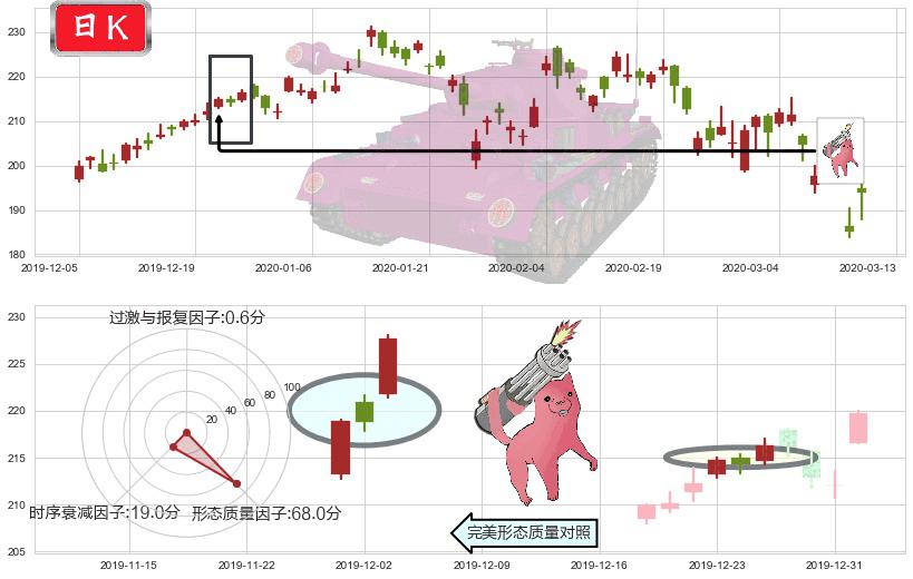 阿里巴巴(usBABA)多方炮K线图-阿布量化