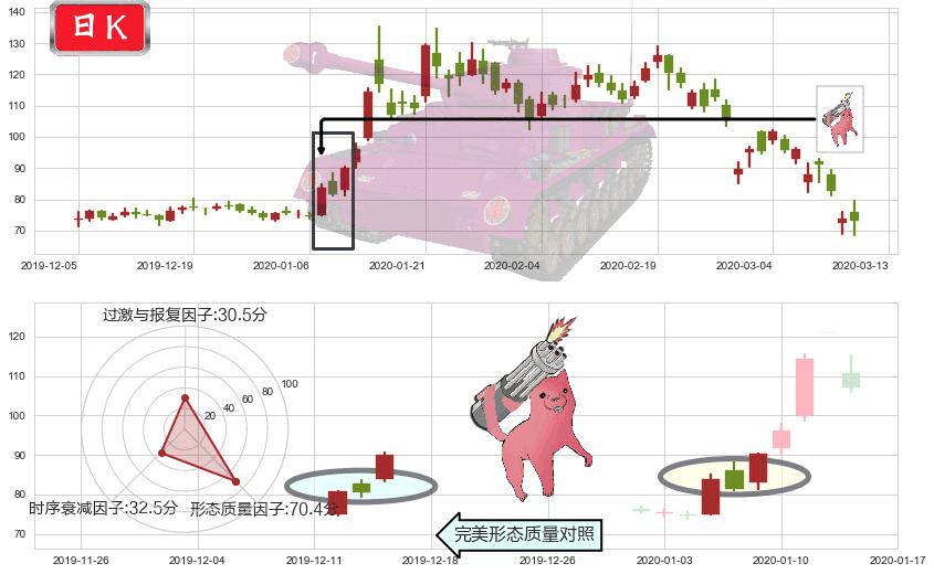Beyond Meat, Inc.(usBYND)多方炮K线图-阿布量化